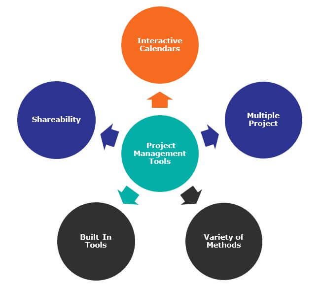 Productivity Skills for Time Mnagement