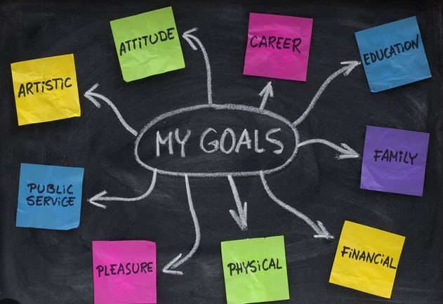 Productivity and Goal Setting Strategies for Entrepreneurs